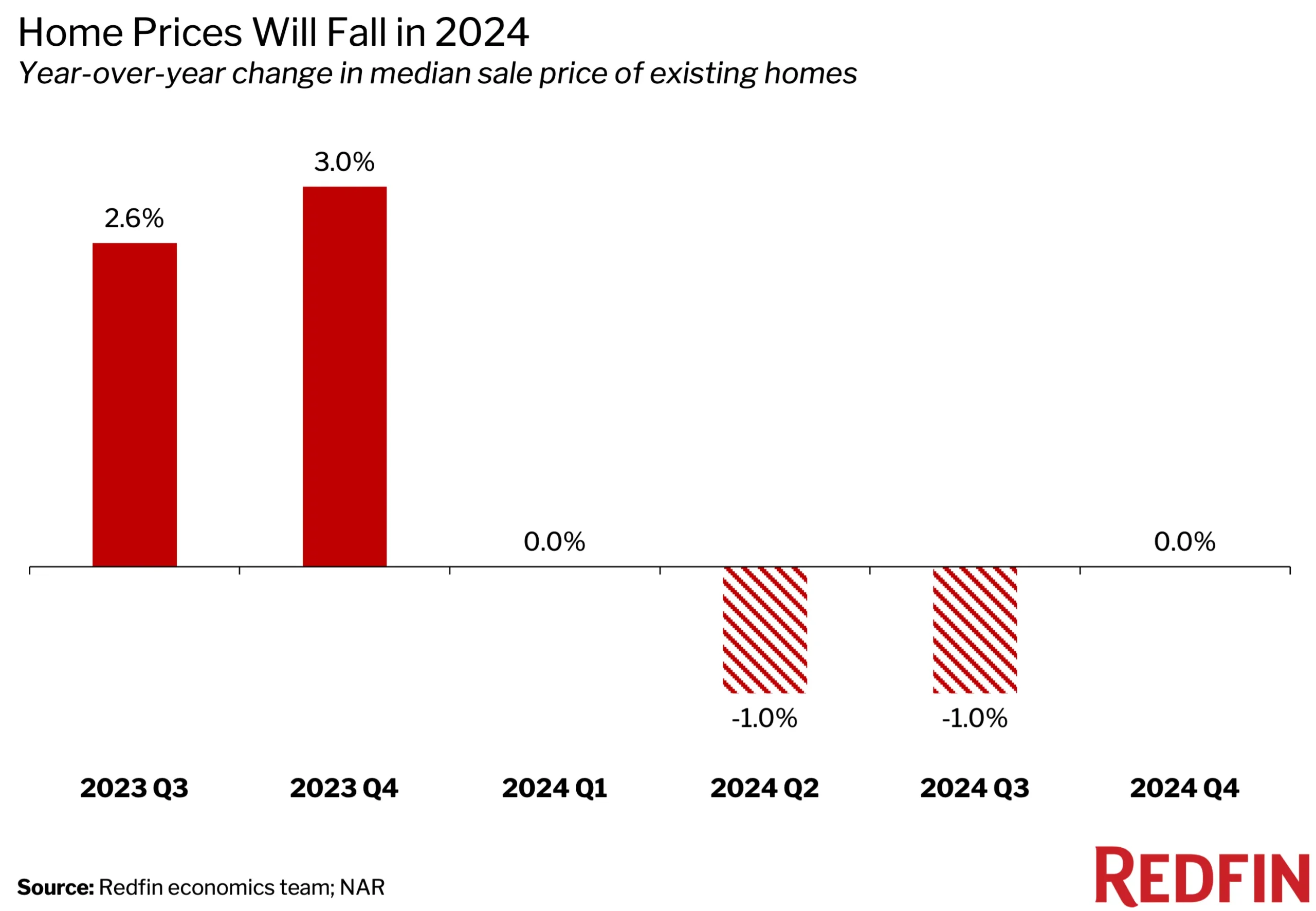 2024 Market Predictions