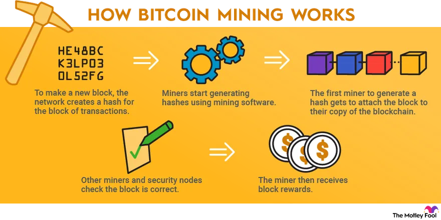 Bitcoin Mining Environmental Impact