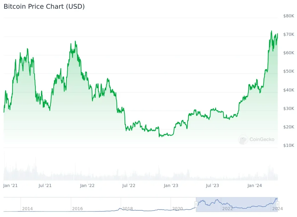 Bitcoin Price Prediction 2025