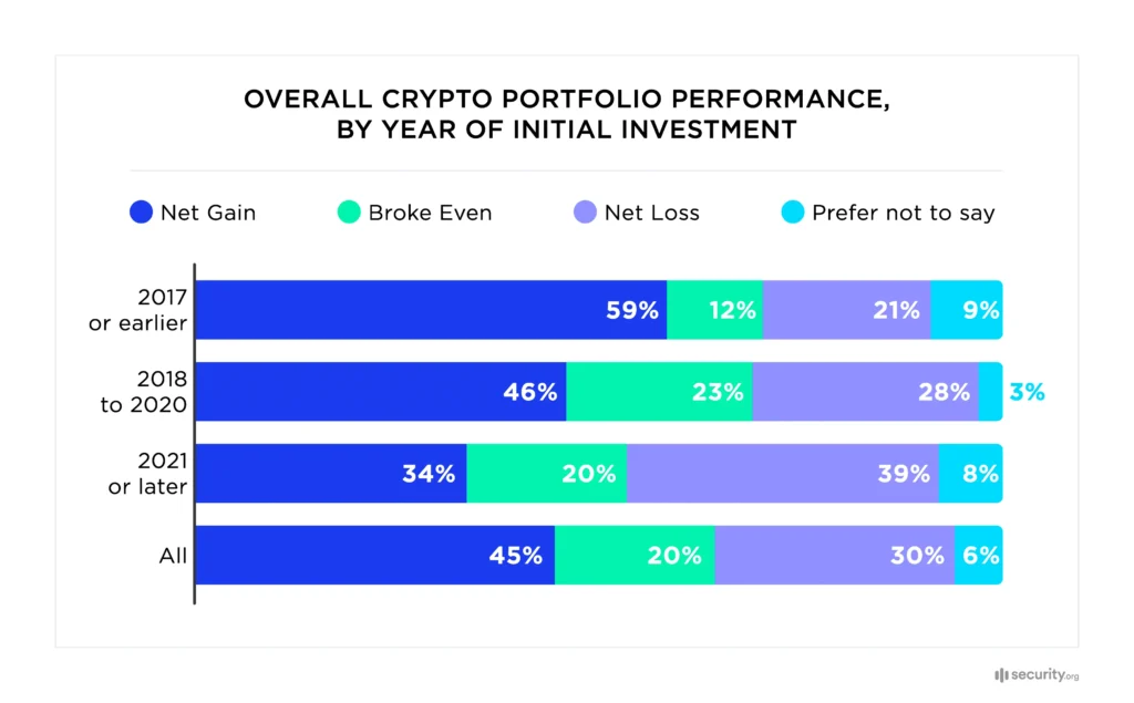 Bitcoin adoption trends