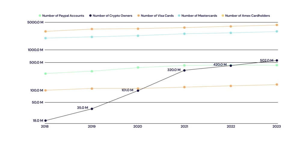 Bitcoin adoption trends