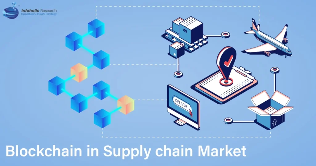 Blockchain Impact on Markets