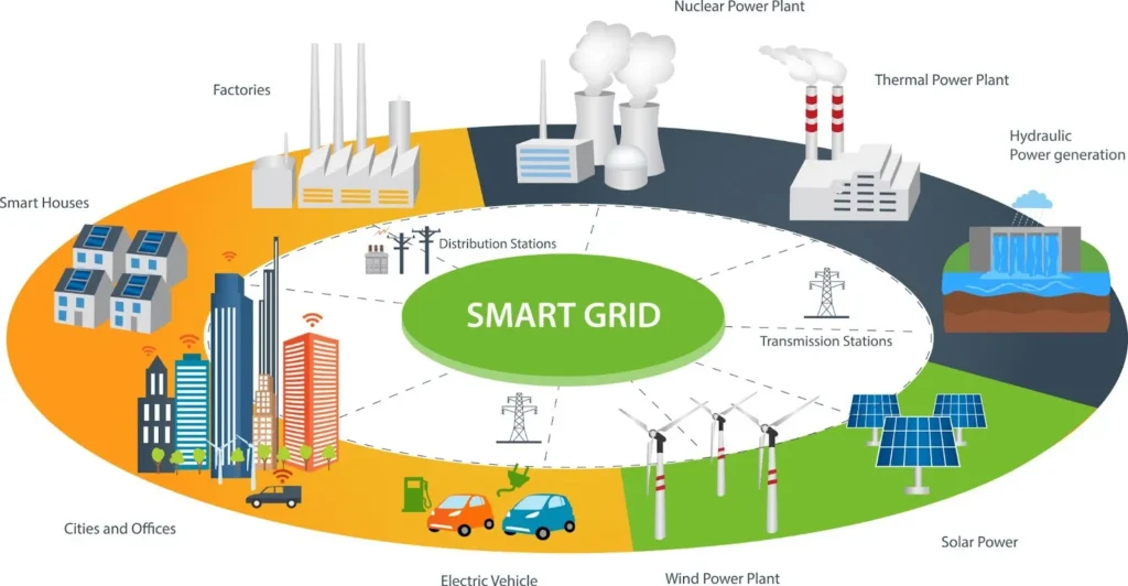 Blockchain for Sustainable Smart Cities