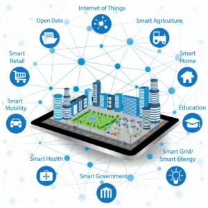 Blockchain for Sustainable Smart Cities