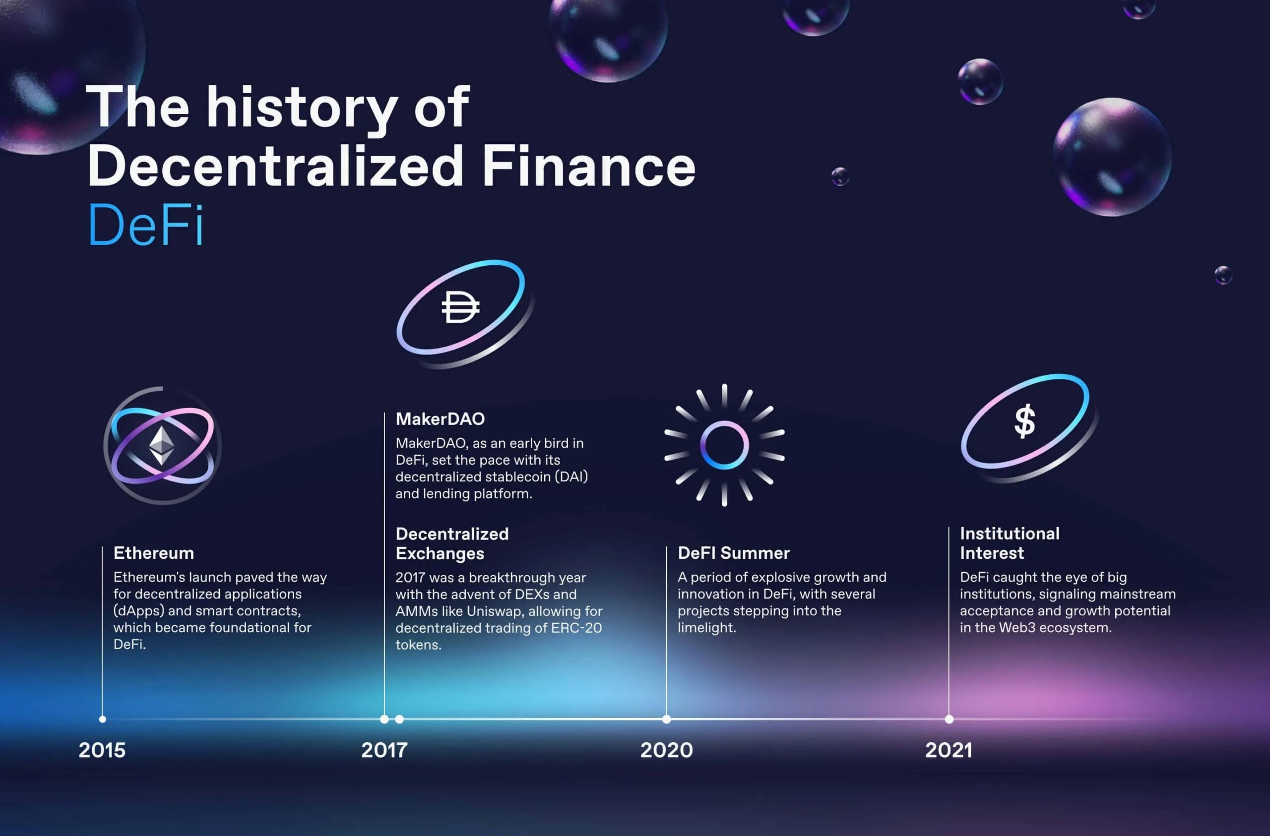 DeFi is shaping the future of finance