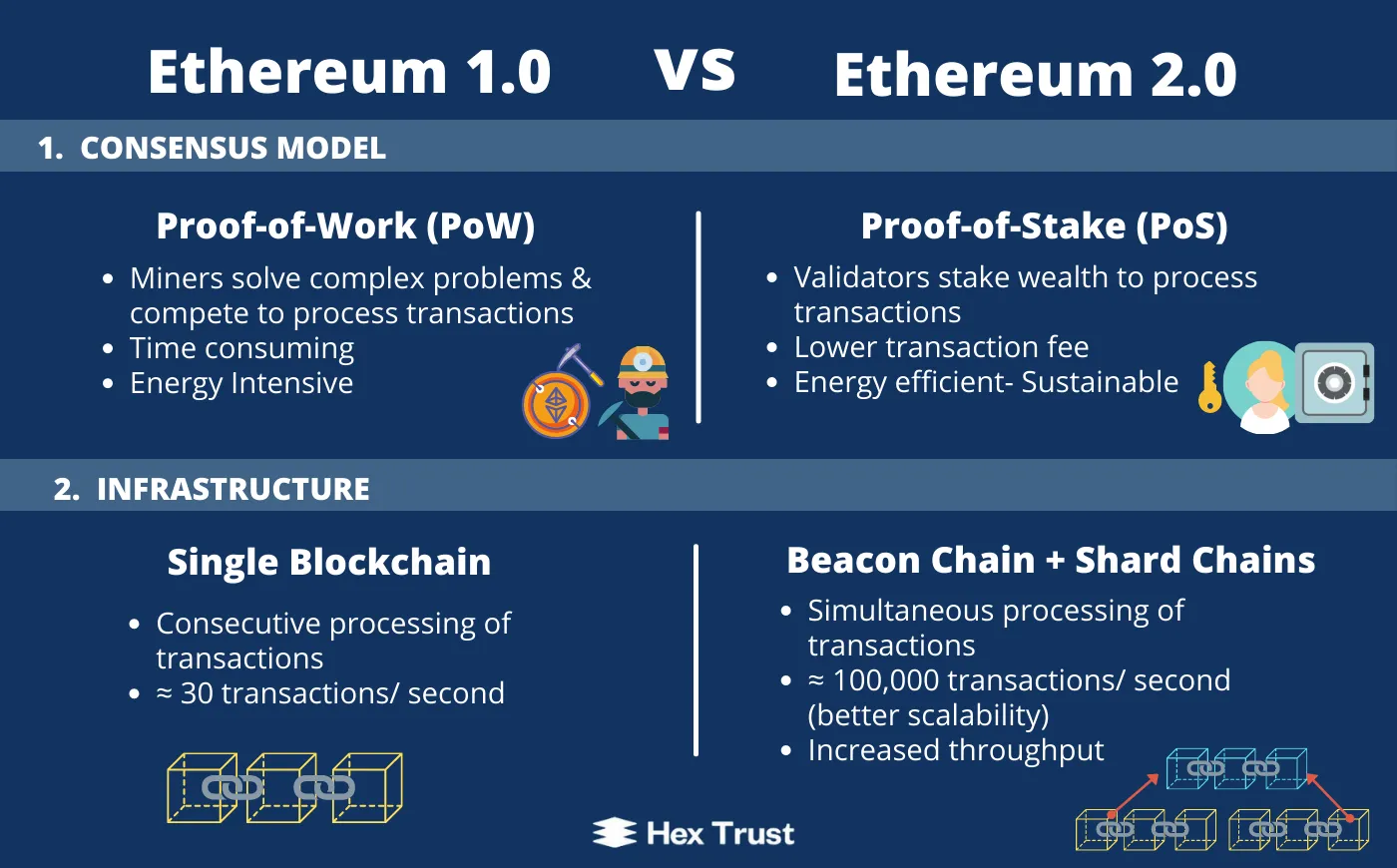 Ethereum 2.0 Price Impact