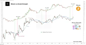 Solana vs Ethereum 2024