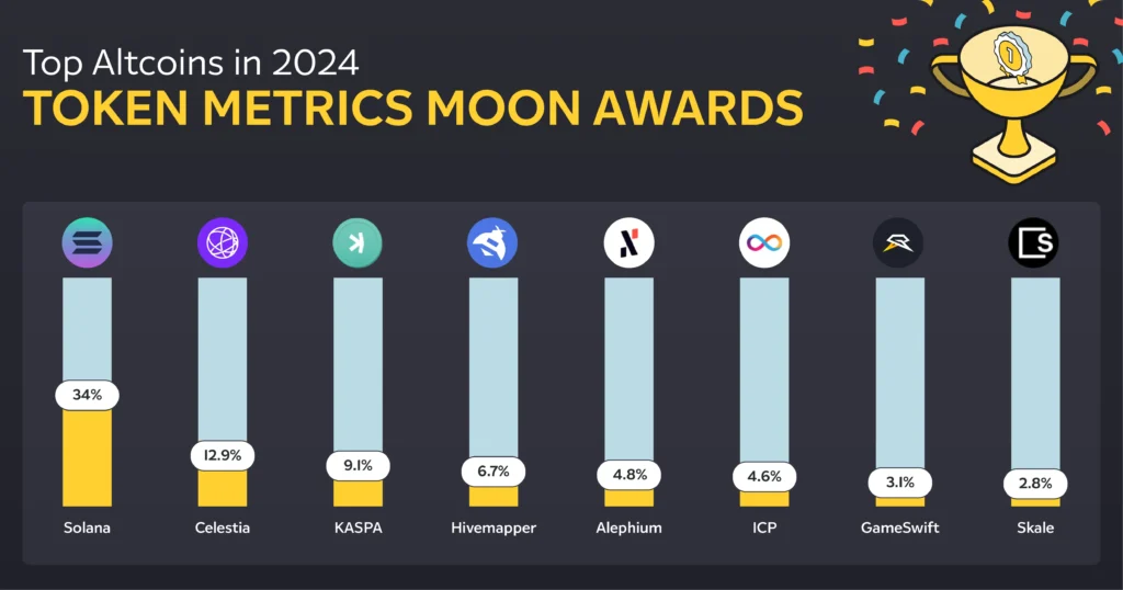 Top Altcoins 2024