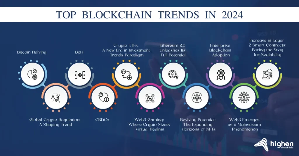 Top Blockchain Projects 2024