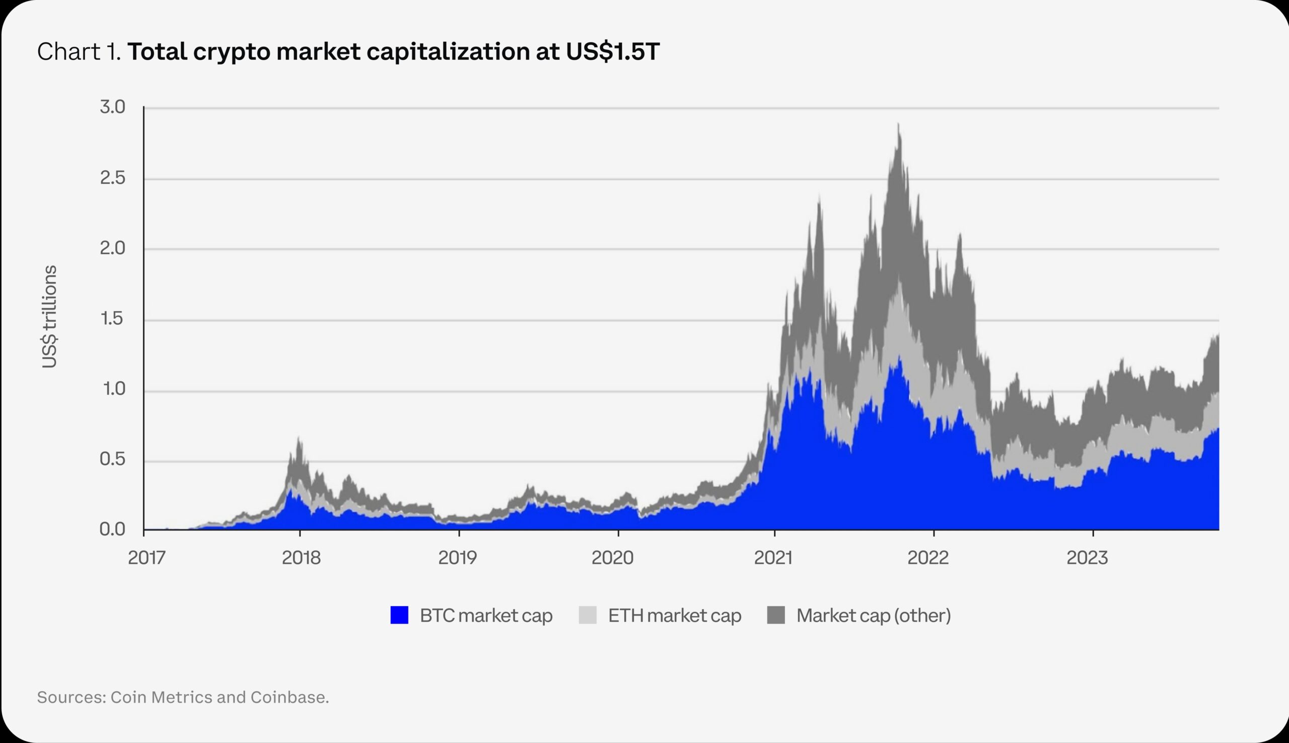 top crypto market trends to watch in 2024